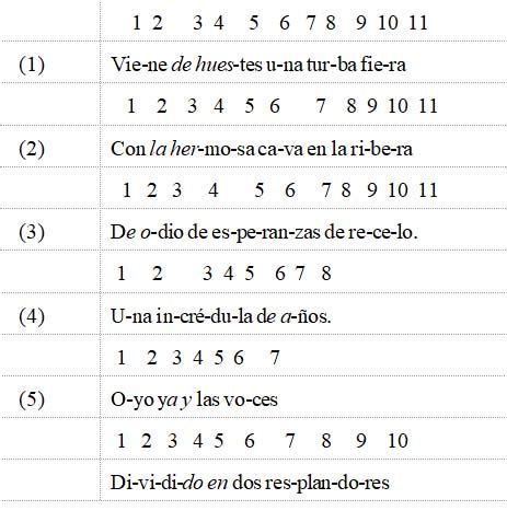 Frenes Estudiar Num Rico Contar Las Silabas De Un Poema A Gran Escala