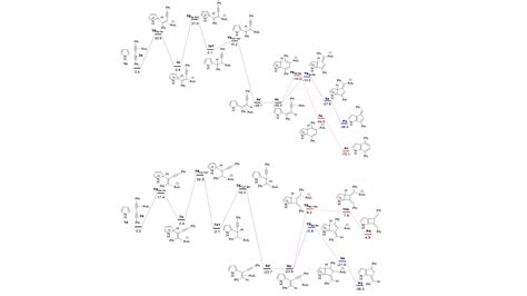 Mechanism Calculator Organic Chemistry