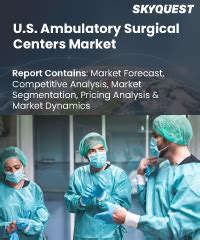 U S Ambulatory Surgical Centers Market Size Share Growth Analysis