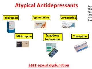 Atypical Antidepressants | PPT