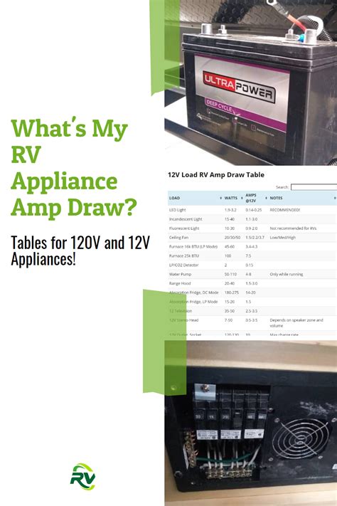 Rv Appliance Draw Chart