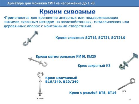 Назначение и конструкция изолированных проводов марки СИП-2 - online ...