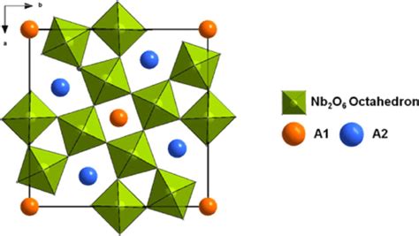 The Projection Of The Tetragonal Tungstenbronze Unit Cell Along The C