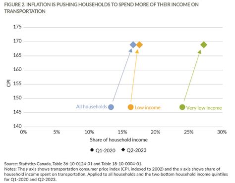 Rethinking Urban Mobility: Providing More Affordable and Equitable ...