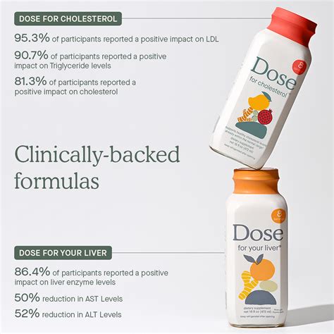 Liver & Cholesterol Supplement Bundle | Dose