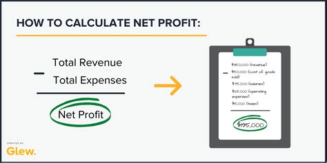 net profit    calculate  glew