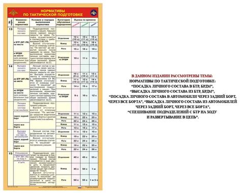 Журнал учета боевой подготовки взвода образец заполнения