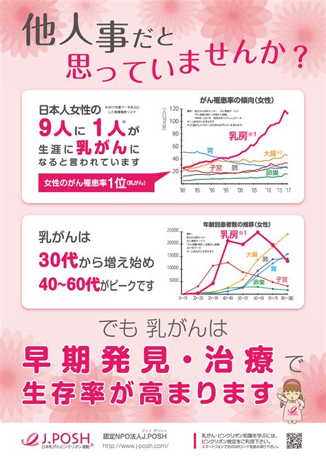 乳腺外科 住友病院