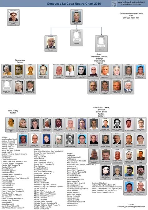 Genovese Crime Family Member Convicted Of Racketeering And Extortion ...