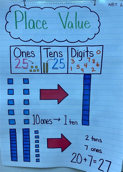 1st Grade Anchor Charts First Grade Cc Wright Elementary School