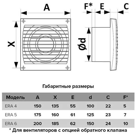Вытяжной вентилятор ERA 4S 100 купить онлайн - MyVent.ru