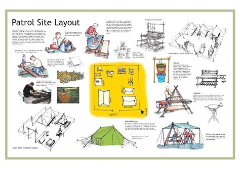 patrol site layout  scouting ireland issuu