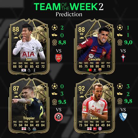Totw 2 Prediction Rfut