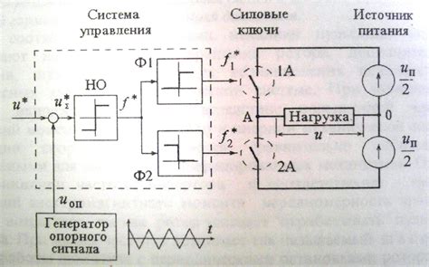 Принцип широтно-импульсной модуляции