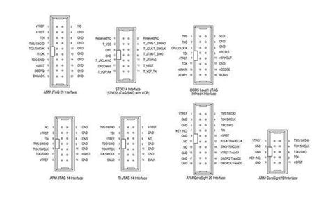 Standard Jtag Connector Pinout Guide