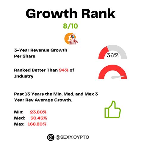 Sexy Cypto On Twitter Just An Intro To Tsla Make Sure You Look