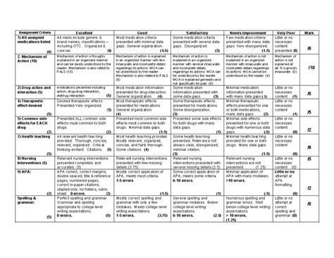 Drug Study Rubrics For PALS Assignment Criteria Excellent Good