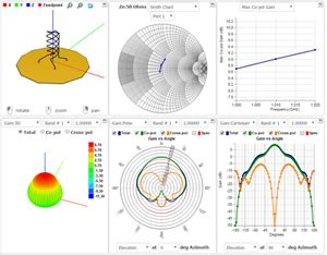 Antenna Design, Analysis and Simulation | 2017-11-29 | Microwave Journal