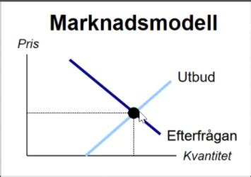 Makroekonomi Flashcards Quizlet