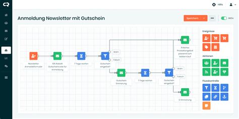 E Mail Marketing Automation Funnels Kampagnen