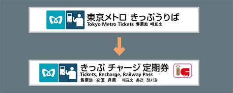 東京メトロのサインシステム 東京地下鉄（東京メトロ）サイン計画 交通のサインシステム アール・イー・アイ株式会社