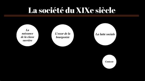 La société du XIXe siècle by Guille Doz on Prezi