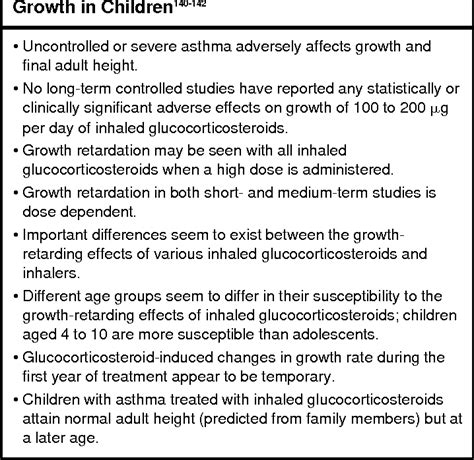 Figure From Global Strategy For Asthma Management And Prevention