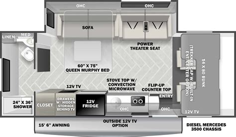 Of The Best Class C Rvs Under Feet Thervgeeks