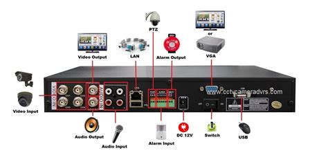 4 Channel H.264 Hybrid Network High Definition CCTV Video Recorder DVR ...