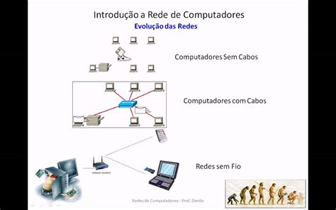 Conceito Origem E Topologia De Redes De Computadores Youtube