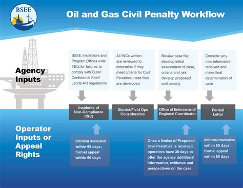 Why Receiving A Citation For 4000 A Cvc Requires Immediate Attention To Avoid Heavy Fines And Penalties Today 10