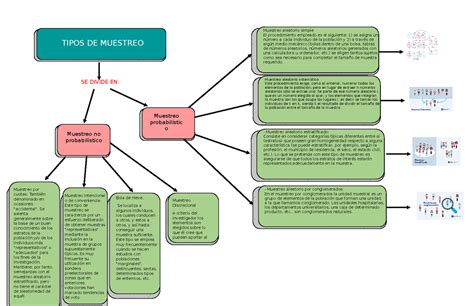 Actividad En Clase Mapa Conceptual Tipos De Muestreo Muestreo The