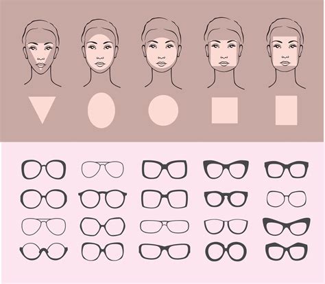 glasses   face shape dollarglassescom blog