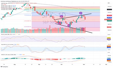 DZ's Macro Analysis: SPX, VIX, DXY and TNX