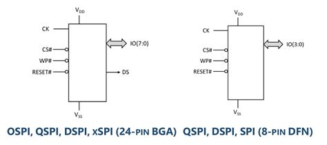 Распиновка spi flash 8 pin 60 фото - wForm.ru