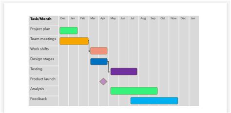 Guide on How to Create a Project Timeline in PowerPoint