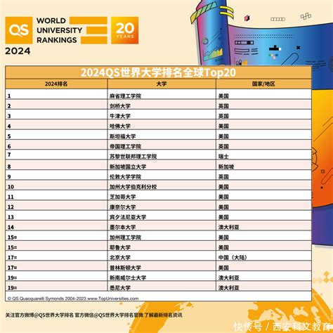 2024年qs世界大学排名已出炉，新加坡国立大学成为全球第八高校【快资讯】