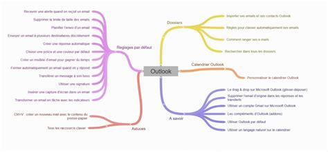 Optimiser Outlook Dans La Gestion De Vos E Mails Universityrh