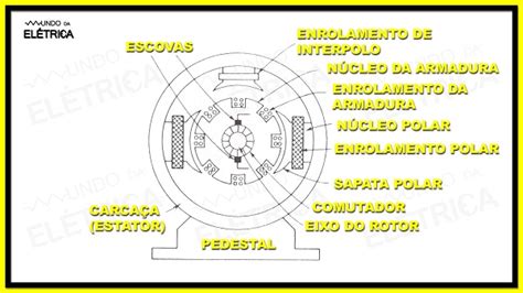O Que E Um Gerador - Gerador CC – Características e funcionamento