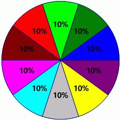 Create um gráfico de pizza no Visio Suporte da Microsoft