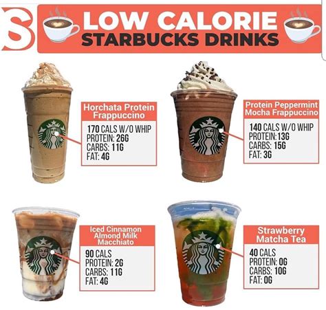 Starbucks Full Menu Calories Nutrition 40 OFF