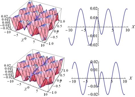 The Dark Cubic Solitons Of The Real Part Eq In D And D With