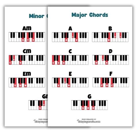 piano chords chart  beginners kidsplaymusic