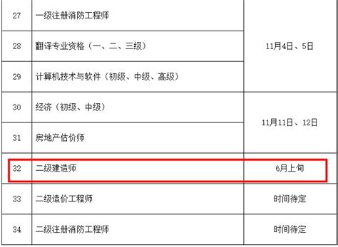 甘肃公布2023年二级建造师考试时间：6月上旬报名信息二级建造师建设工程教育网