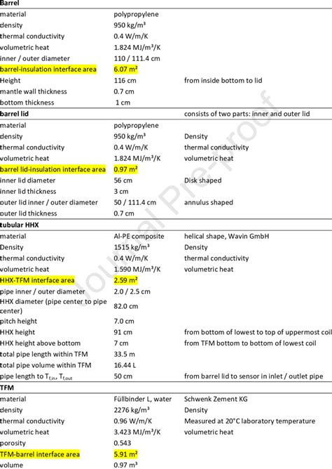Materials Thermal Properties Dimensions And Geometrical Download
