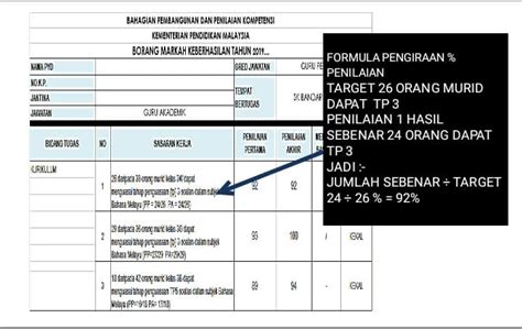 Cara Mengisi Borang Keberhasilan Guru