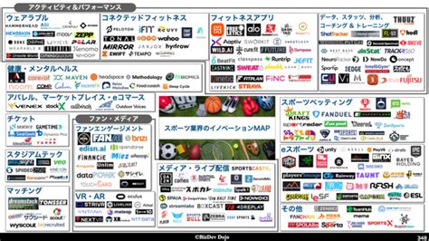 【スポーツ関係者必見】スポーツ業界グローバルトレンドレポートを公開｜infoseekニュース