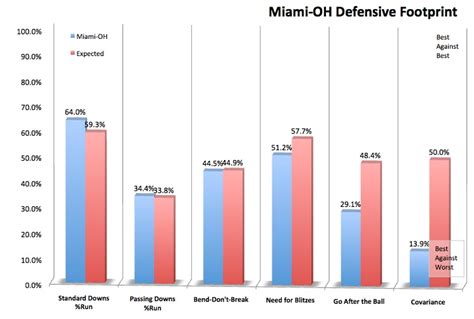 2013 Miami (Ohio) football's 10 things to know: The wrong kind of ...