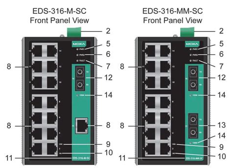 Moxa Eds Series Etherdevice Switch Installation Guide