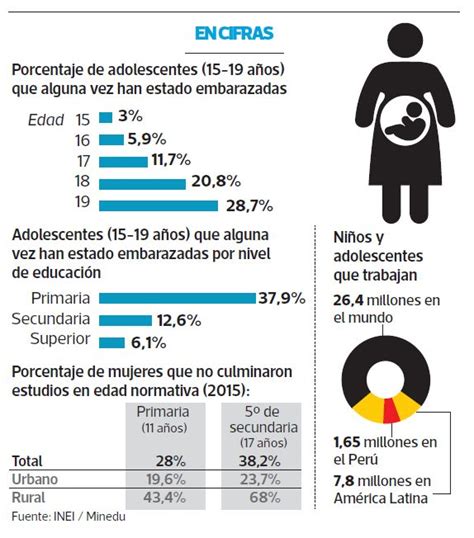 El 70 de víctimas de violencia sexual son niñas y adolescentes PERU